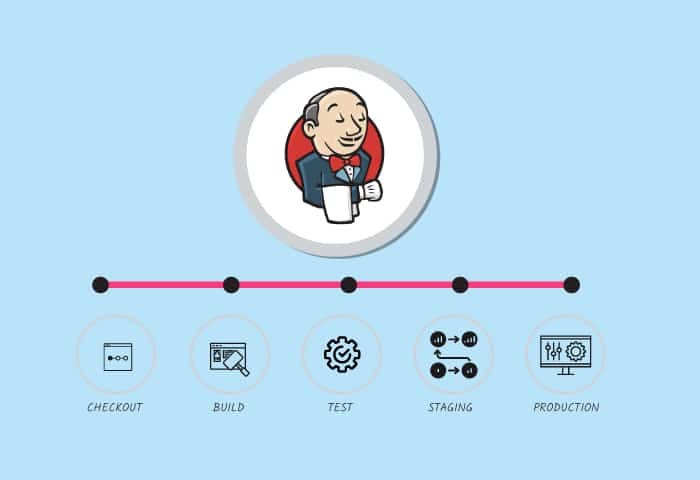 Working with Jenkins Pipelines