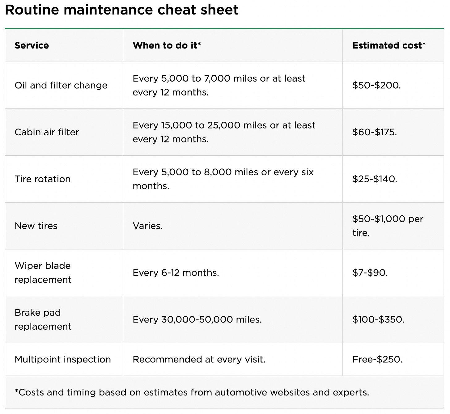 Car Responsibilities Part 3 of 3 OIL CHANGES and MAINTENANCE