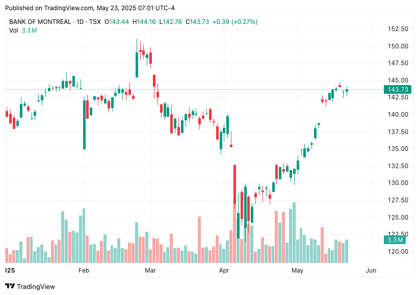 TradingView chart