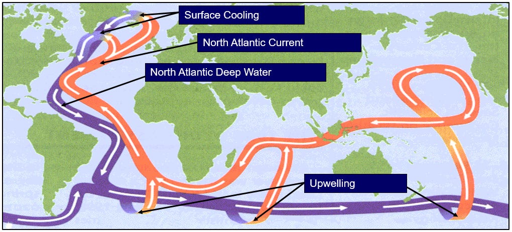 Schematic of the Atlantic Meridional Overturning Circulation