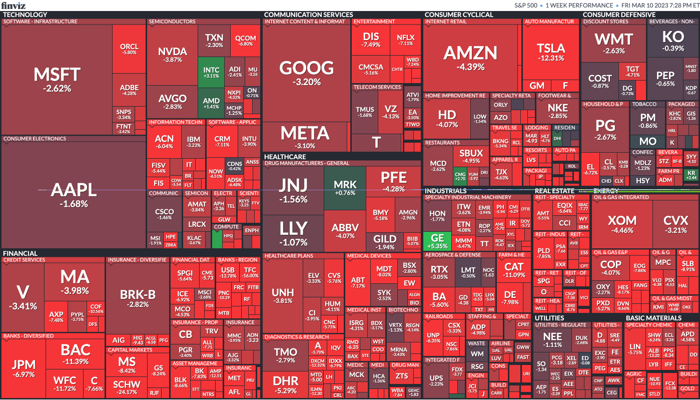 S&P 500 Map