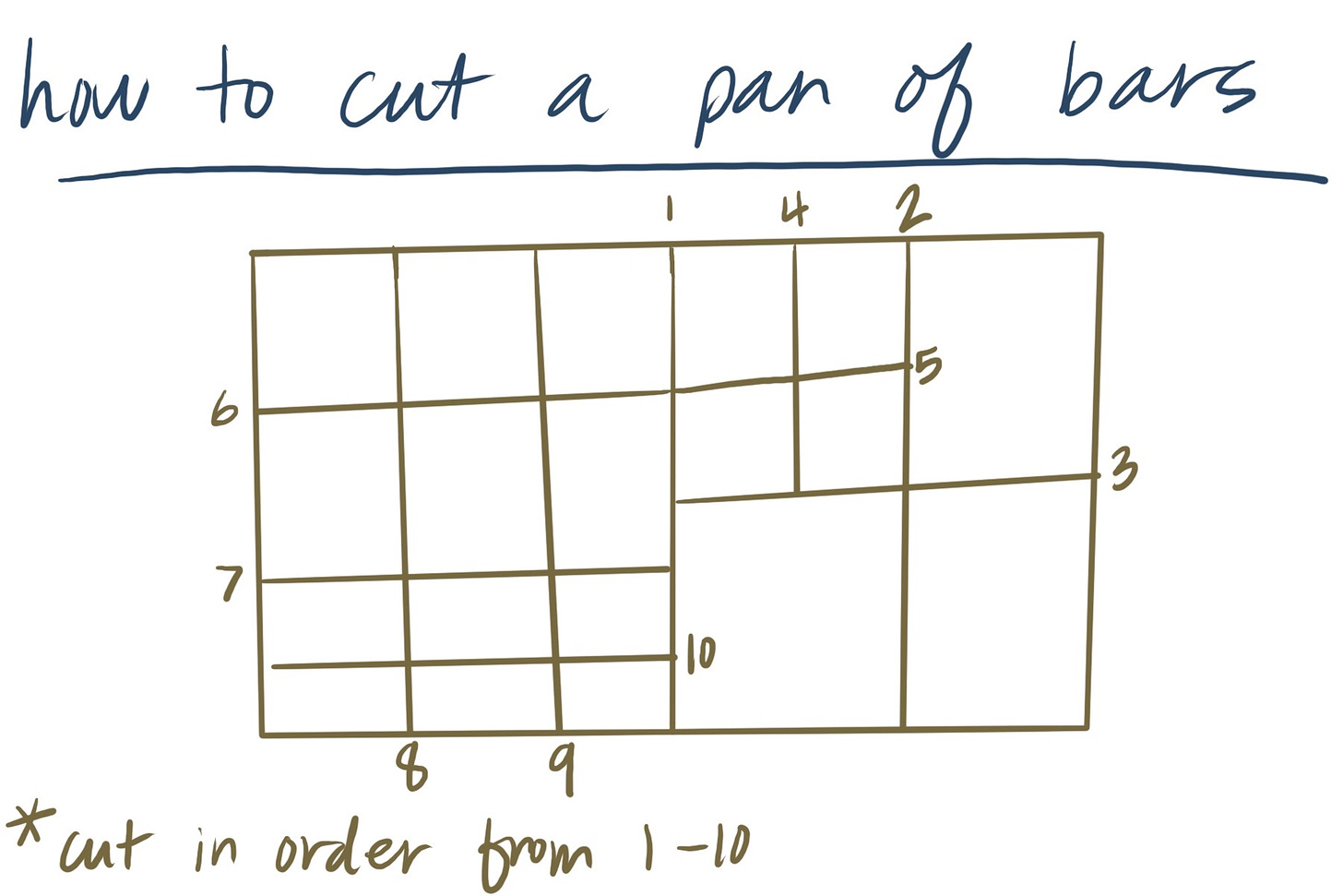 illustration of how to cut a pan of bars