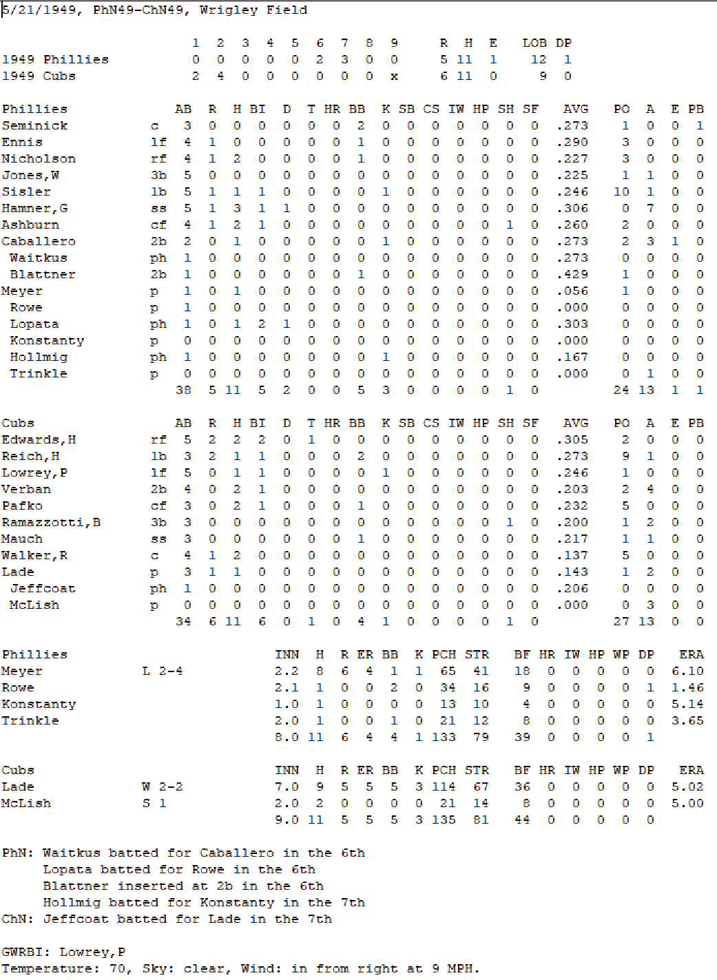 Diamond Mind Baseball Boxscore