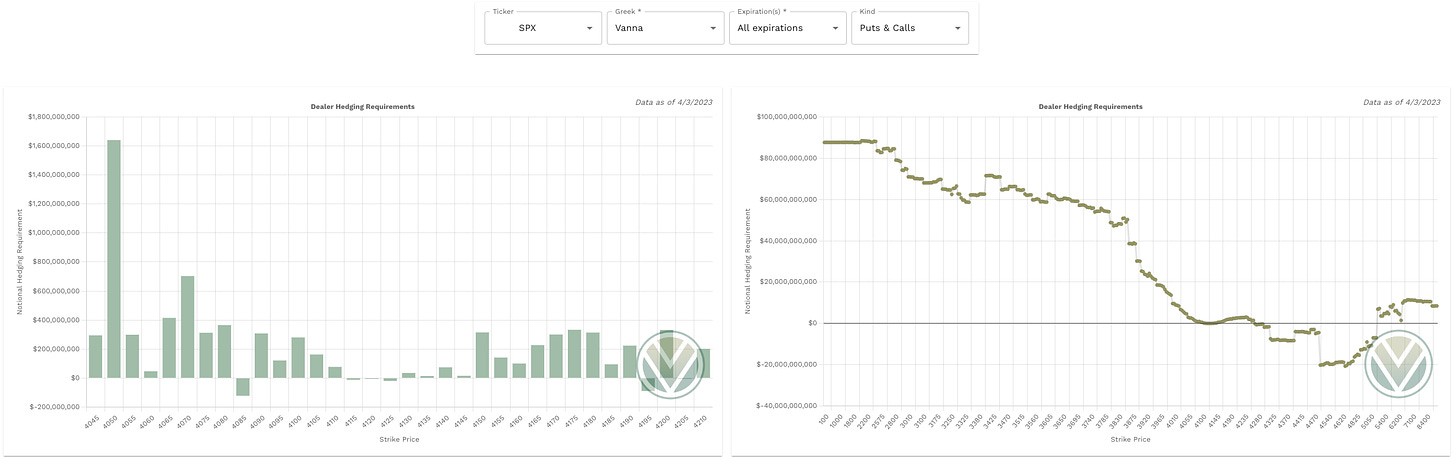 Aggregate Vanna data from Volland