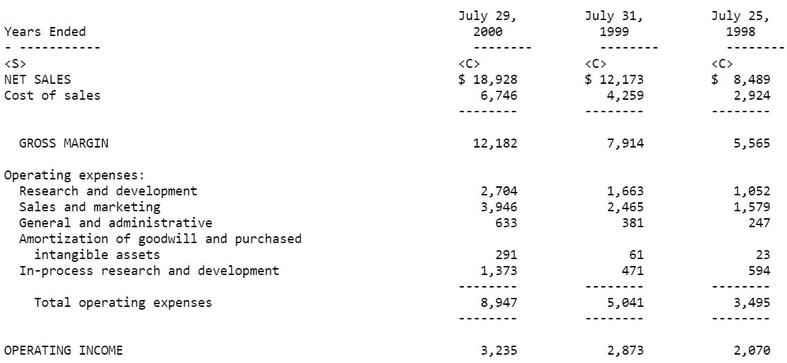 Cisco's results were good, but truly not +100% in a year great