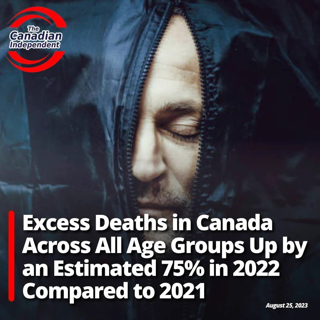 May be an image of 2 people and text that says 'The Canadian Independent Excess Deaths in Canada Across All Age Groups Up by an Estimated 75% in 2022 Compared to 2021 August 25, 2023'