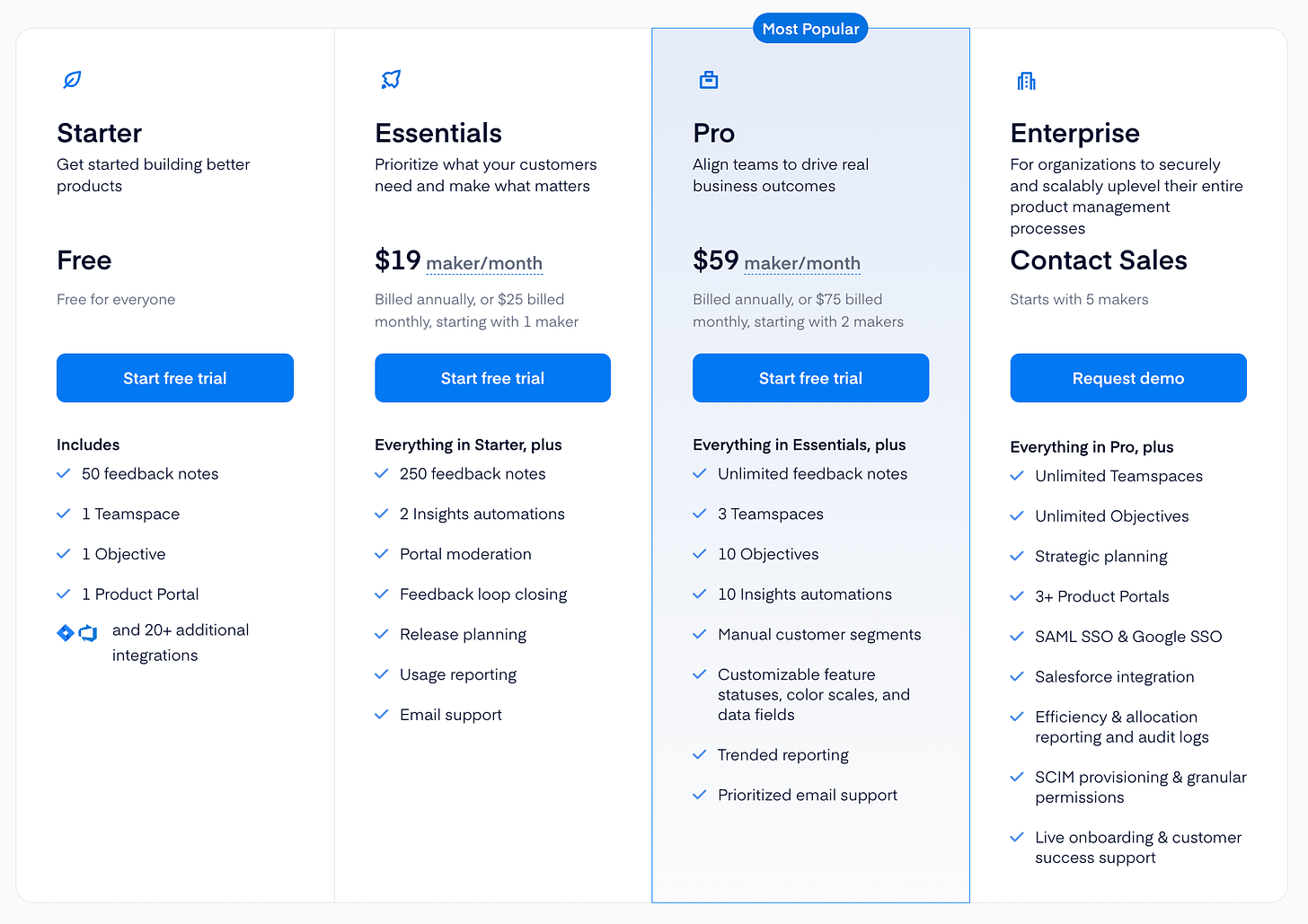 productboard pricing