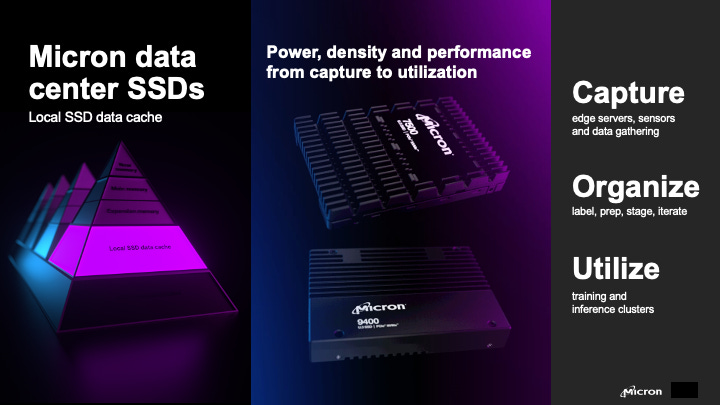 Micron 9500 Data Center SSD
Memory Matters in Fueling AI Acceleration