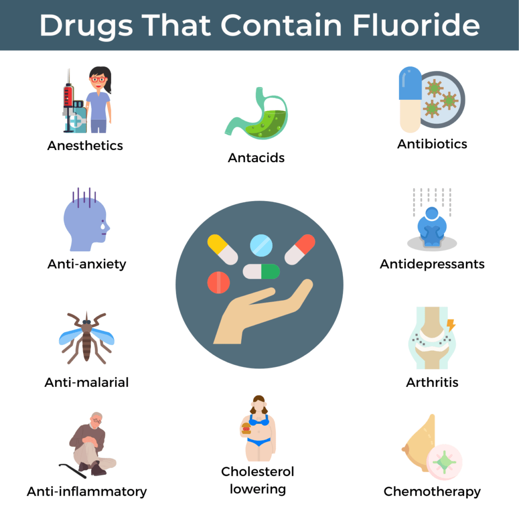 drugs that contain fluoride