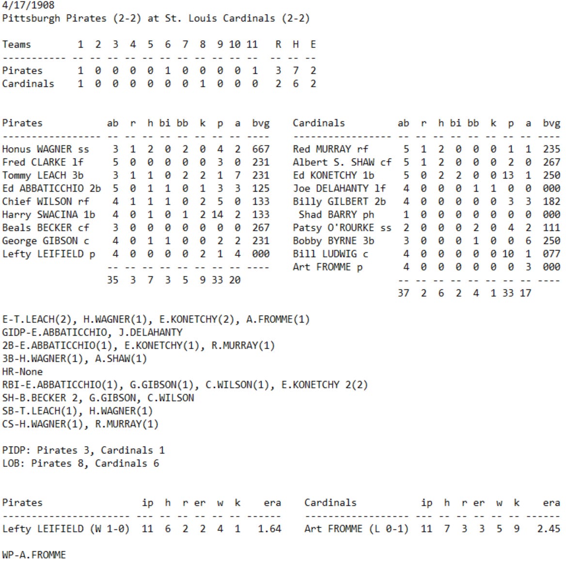 Skeetersoft NPIII Boxscore