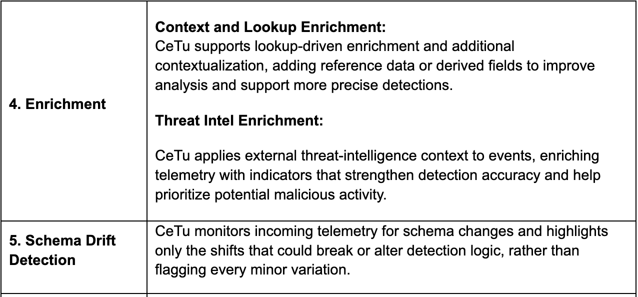 CeTu Pipeline Capabilities 2