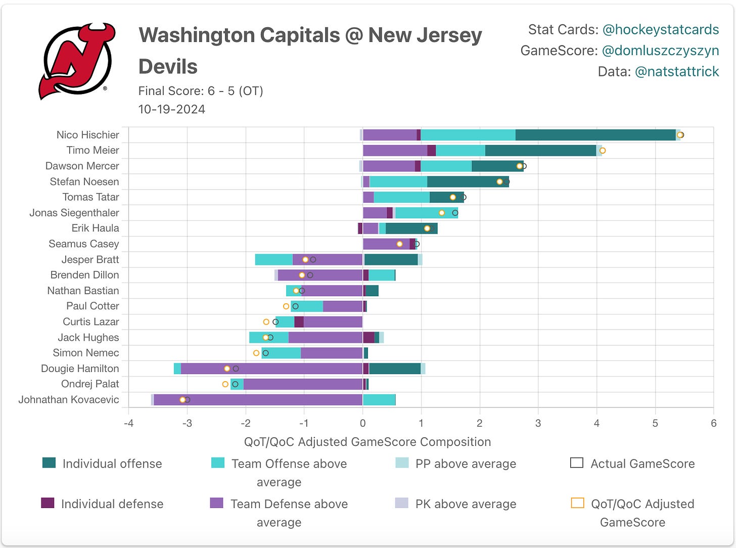 New Jersey Devils