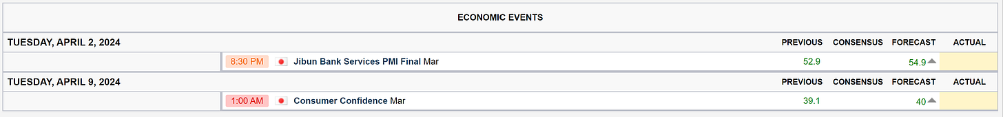 All times in the economic calendar are Eastern Standard Time.