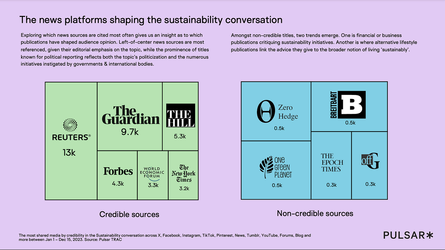 The news platforms shaping the sustainability conversation.