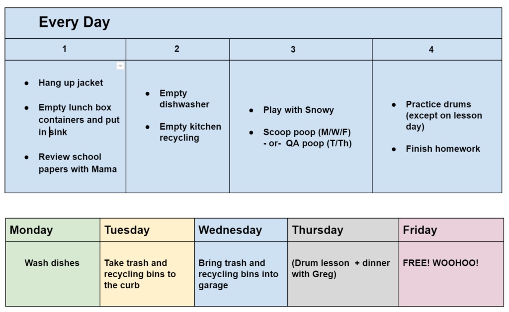 Otto's daily chore chart