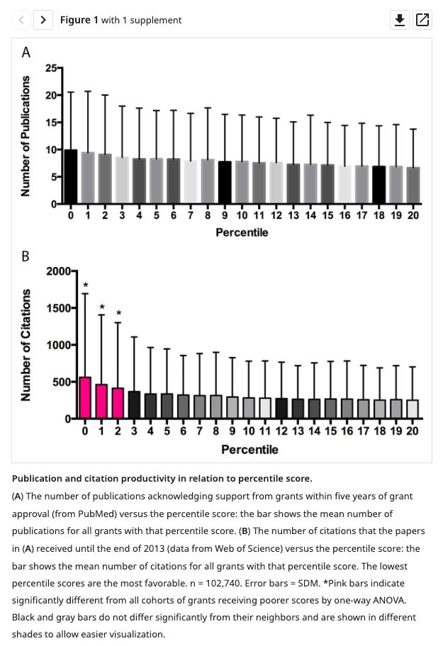 Are NIH Cuts Efficient—or Dangerous for Americans?