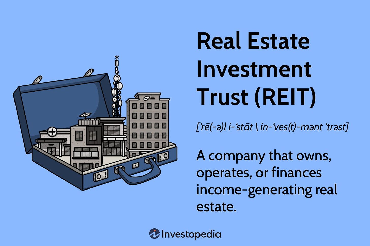Real Estate Investment Trust (REIT): How They Work and How to Invest