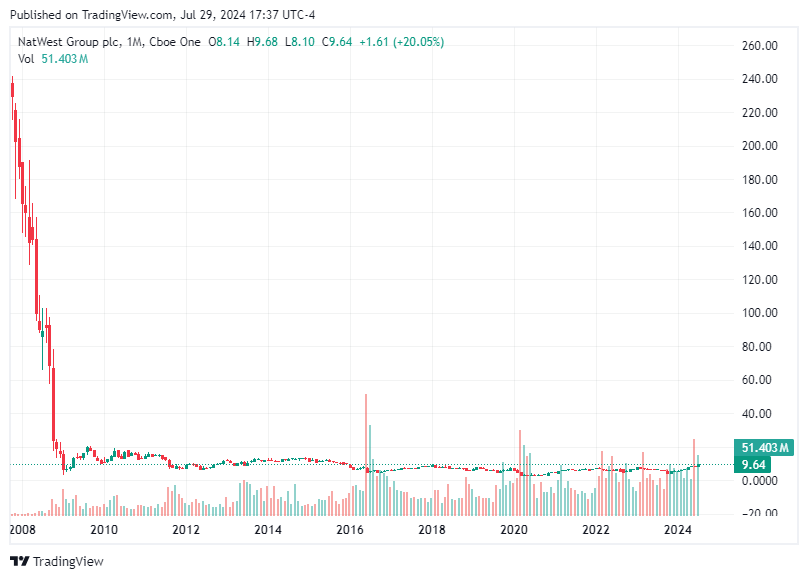 TradingView chart