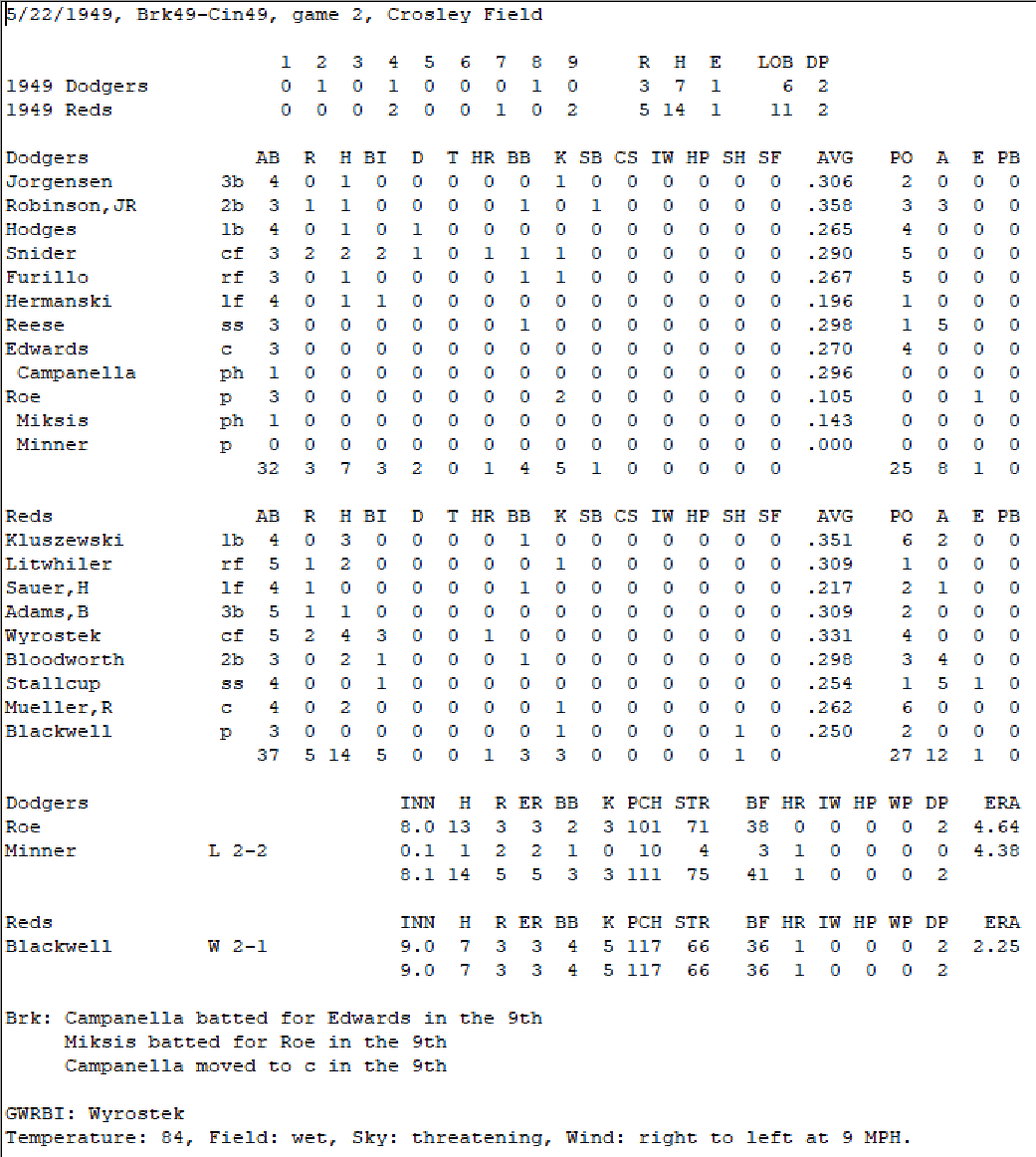 Diamond Mind Baseball Boxscore