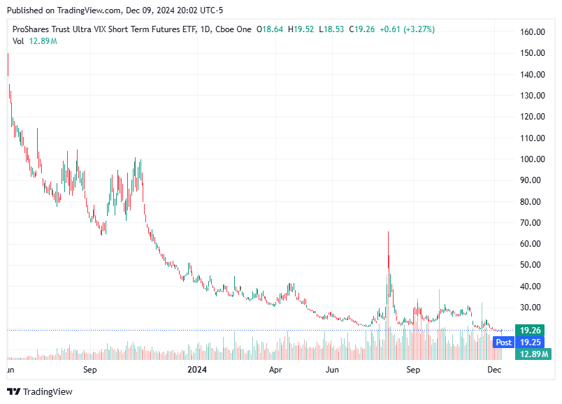 TradingView chart