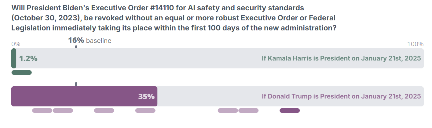 https://viz.swiftcentre.org/results/JZu4_F0Ubyc/1728659052441?r2_url=https%3A%2F%2Fdata.swiftcentre.net&show=consequence&conditionals=N8mA_A_LxEA