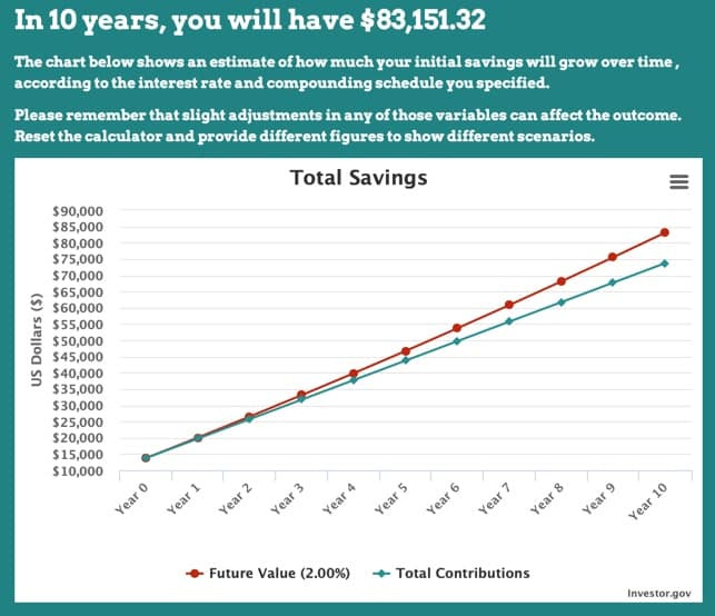 Who has the best savings account in 2023?