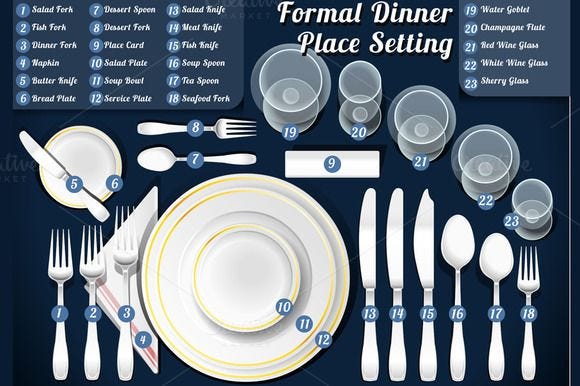 Formal Dinner Place Setting | Dining etiquette, Table ...
