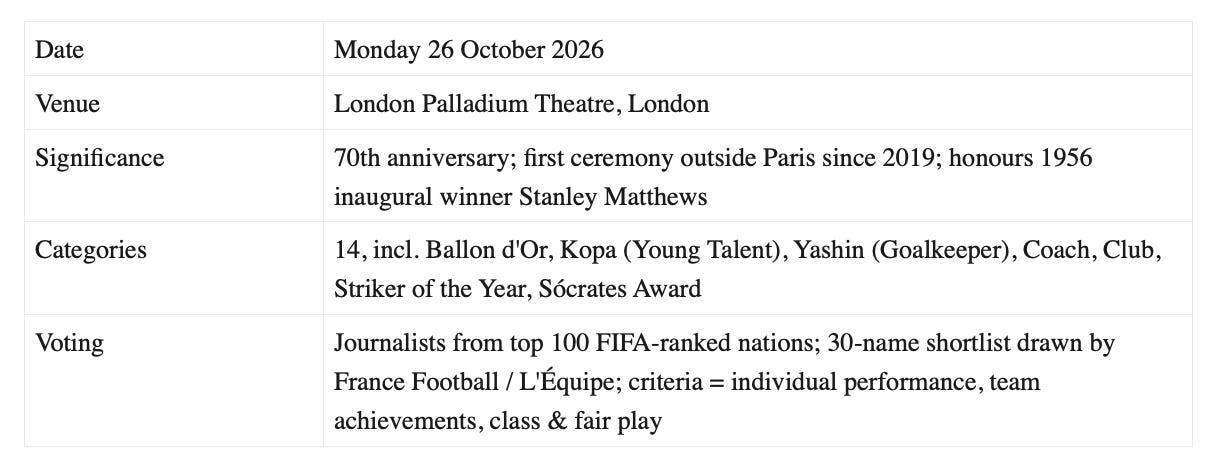2026 Ballon d'Or ceremony details: Monday 26 October 2026, London Palladium Theatre.