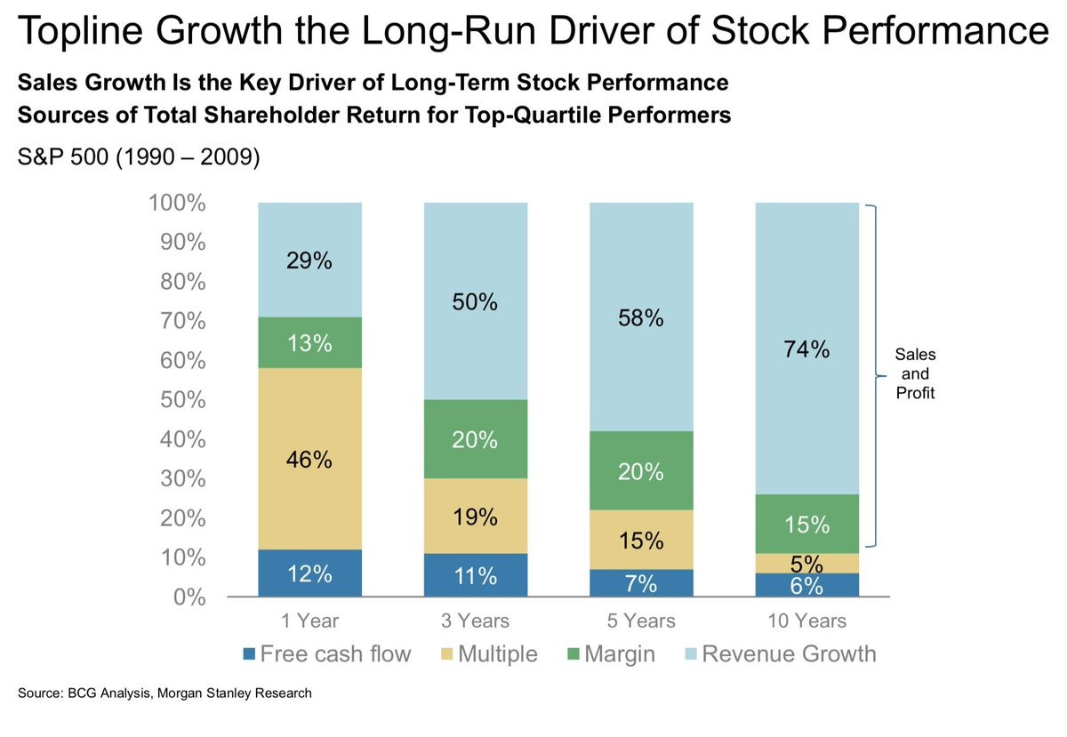 Revenue Growth Drives Shareholder Returns - UPFINA