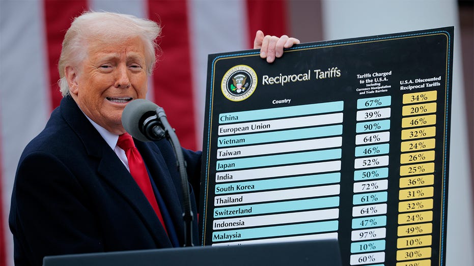 Trump to meet with Walmart, Home Depot, Target and Lowes over tariff angst  | Fox Business
