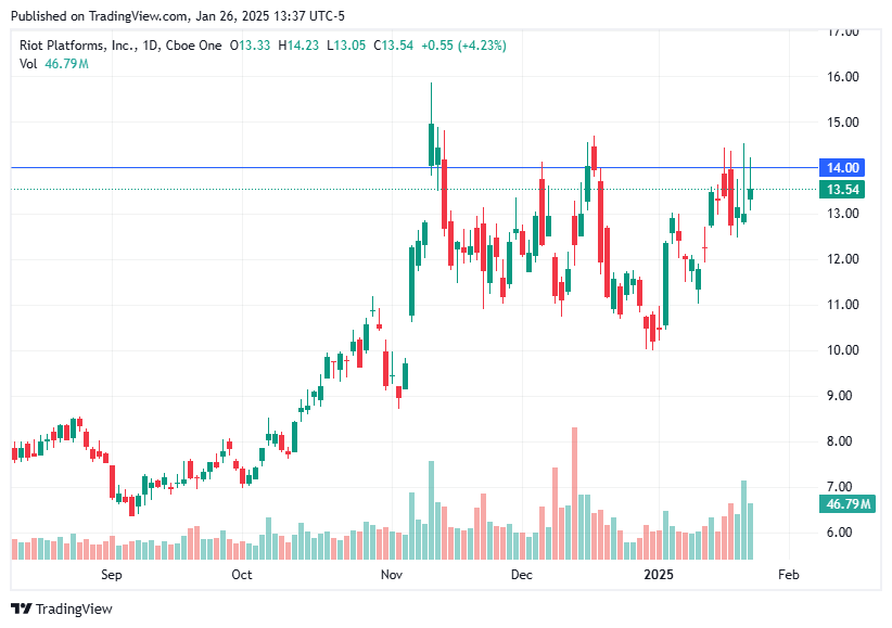 TradingView chart TradingView chart