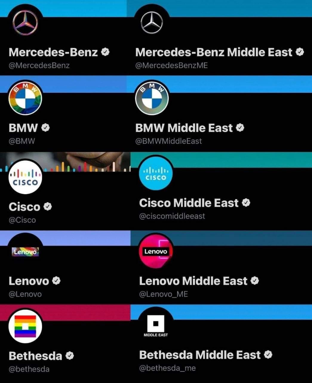 Multinational companies notably failed to update logos for "Pride Month" on  their Middle East and Asian pages, where LGBT people face the most  oppression - Mexico Daily Post