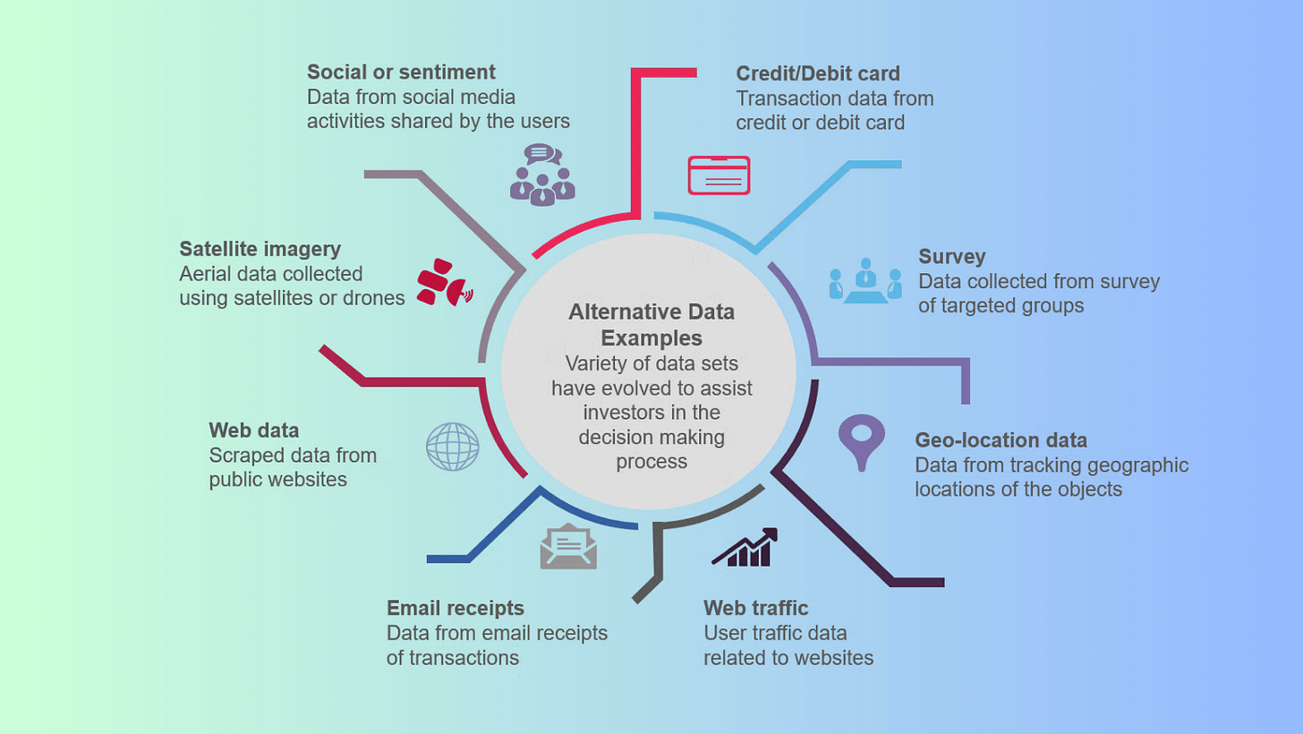 Alternative Data Trends in Finance and Investment