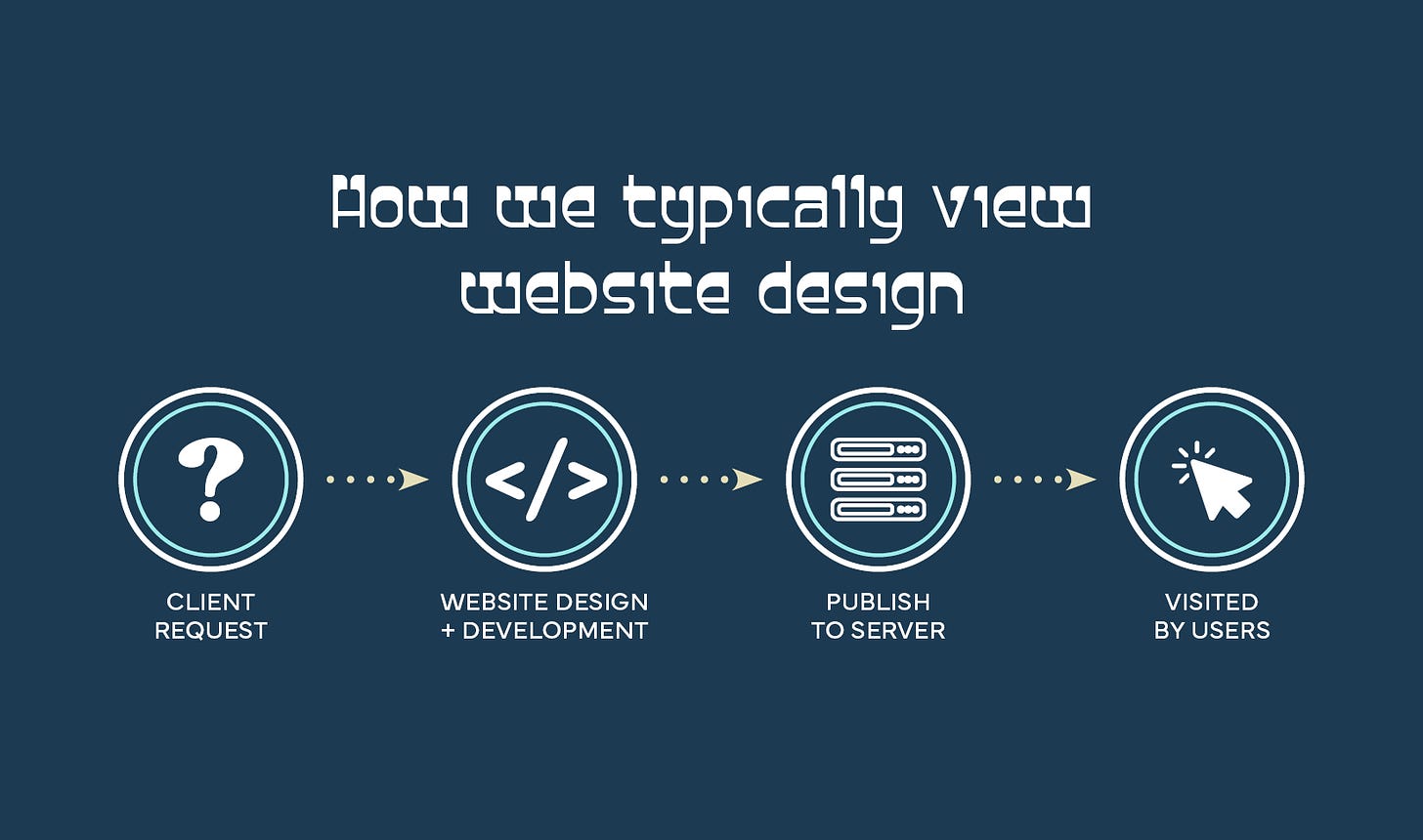 How we typically view website design: four steps simplified