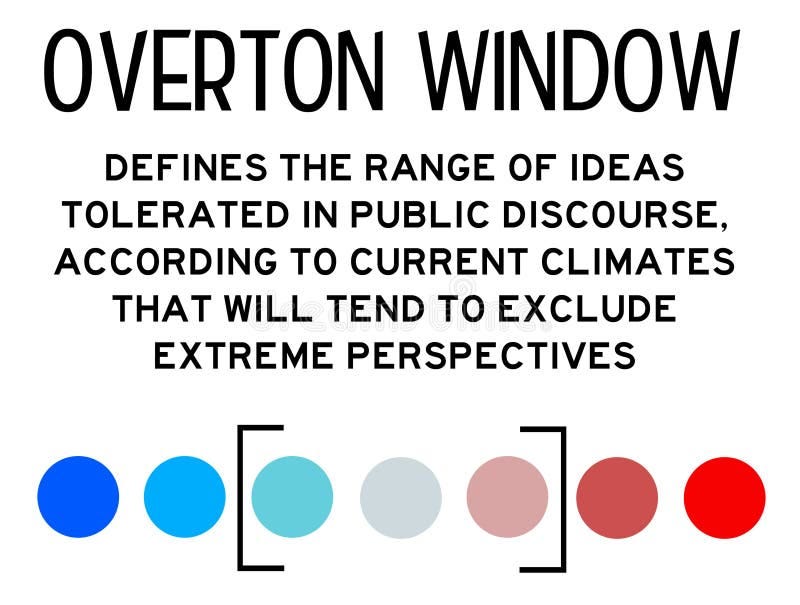 Overton window stock illustration. Illustration of acceptable - 265173059