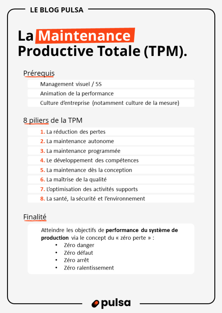 Maintenance productive totale (TPM)