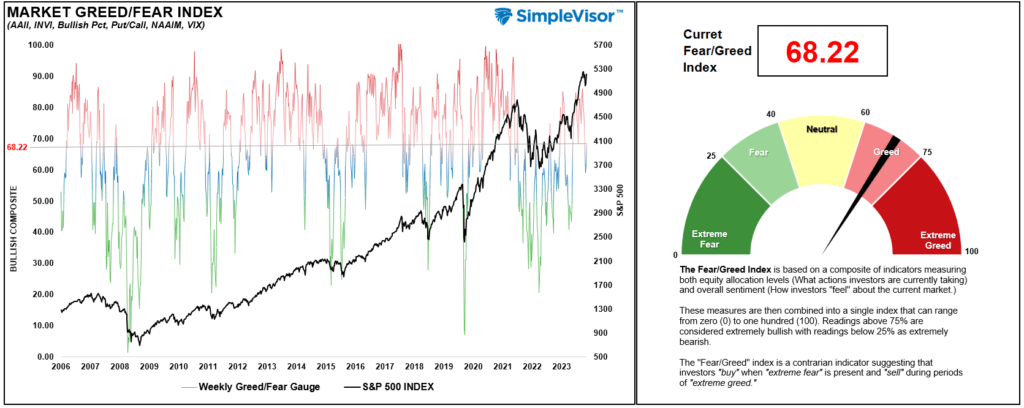 Fear Greed Gauge