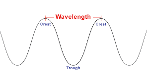 Wavelength | NASA