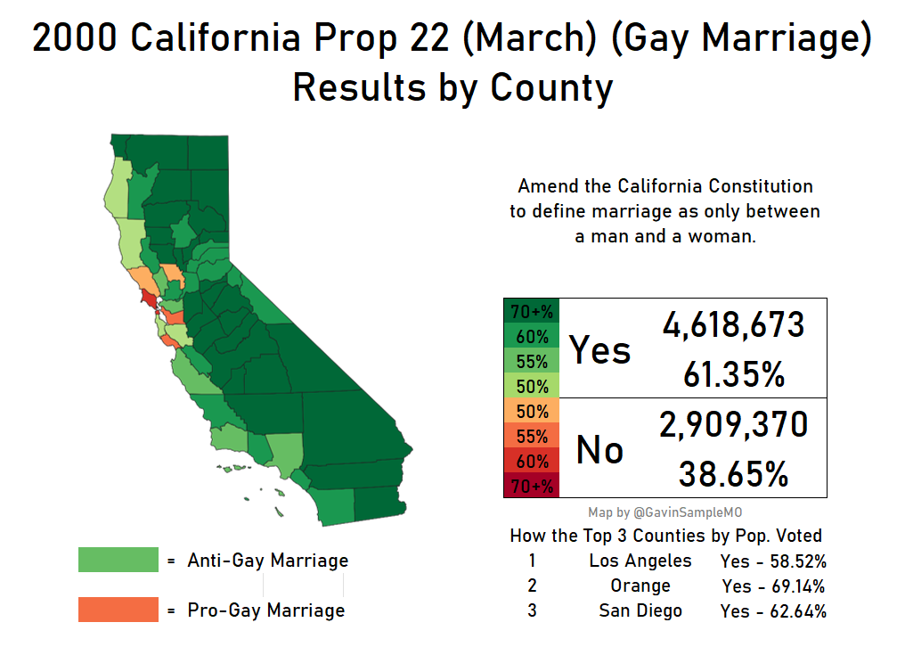 2000 california prop 22 gay marriage gavin sample