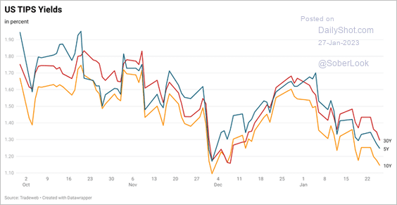 Chart, line chart

Description automatically generated