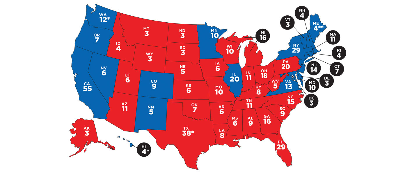 The Electoral College