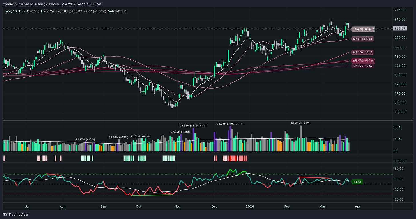 Market Trader Report | Mar 24, 2024