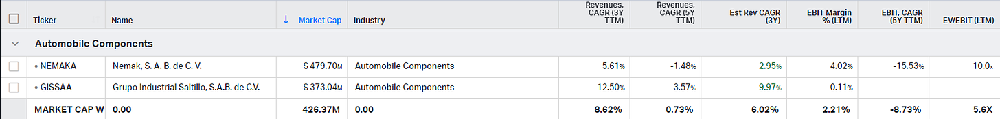 Automobile component stocks and their financial metrics (revenues, ebit margin, ev/ebit)