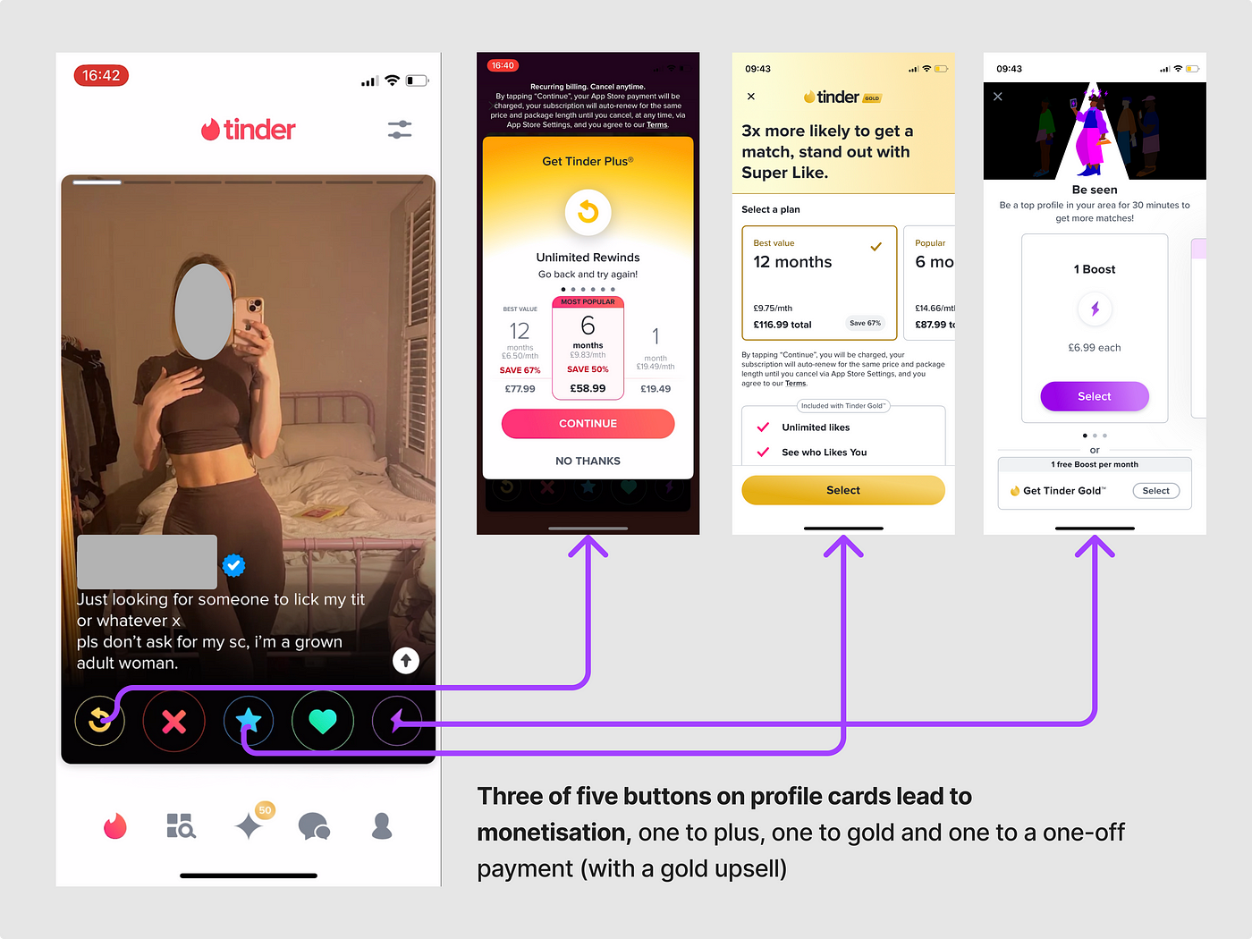 Screenshot showing Tinder’s cards and where each button leads to a monetisation screen for Tinder Plus, Tinder Gold and Rewinds