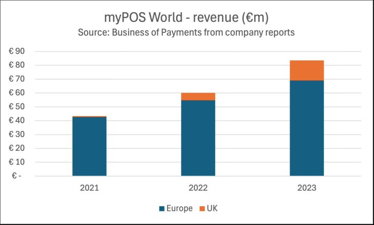 A graph of a graph showing the number of payments from company reports

Description automatically generated