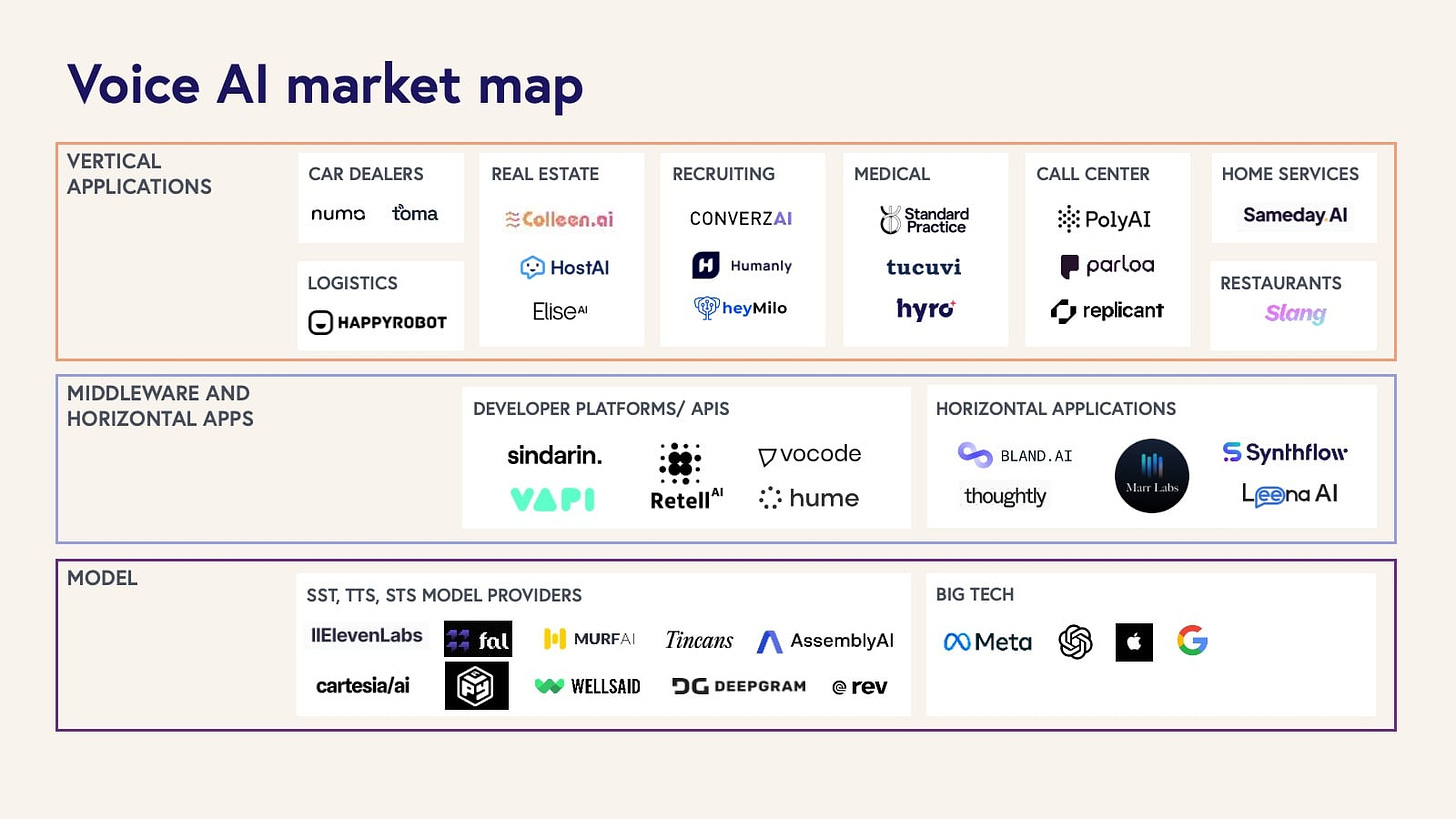 Voice AI Market Map 