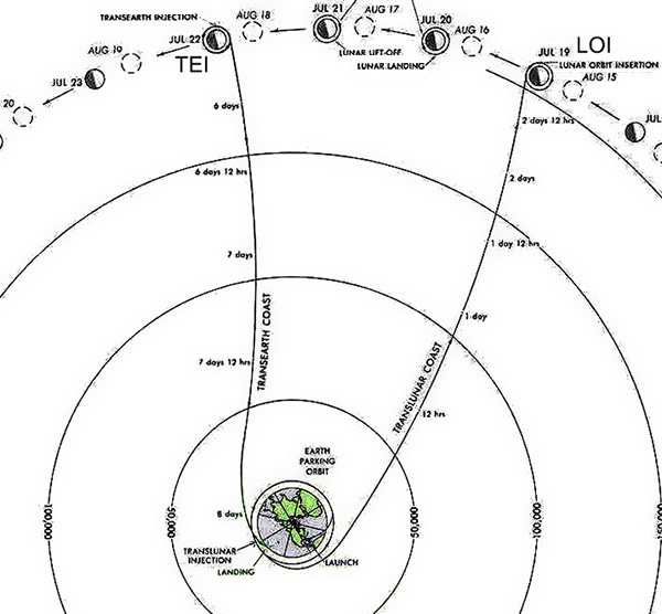 Fig. 15d