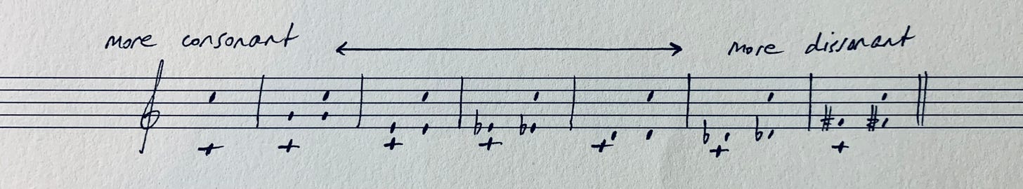 Figure 4. Series 2 from Paul Hindemith's Craft of Musical Composition