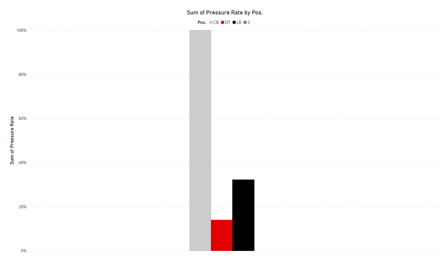 Wisconsin football analytics 