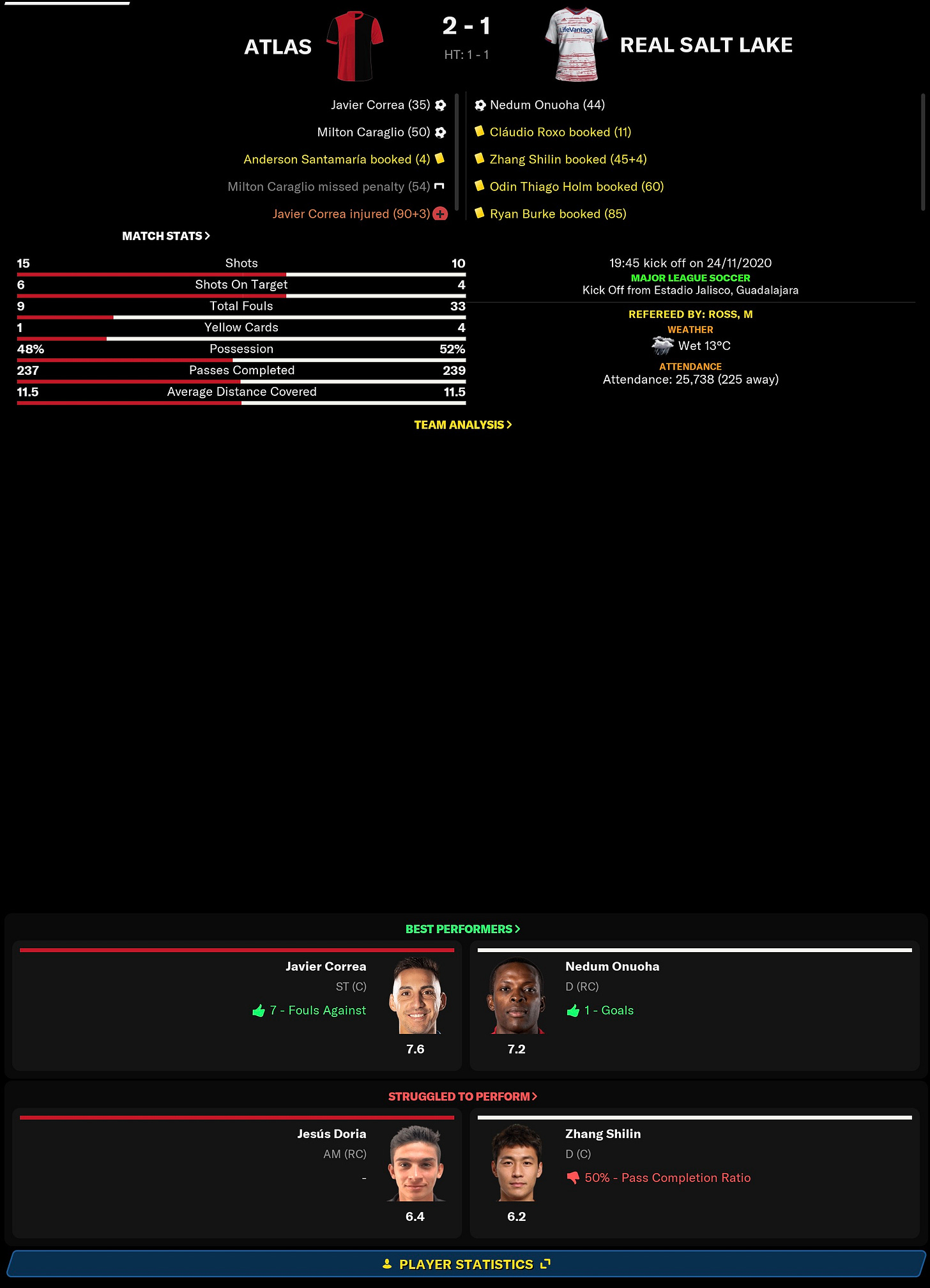 Football Manager 2021 Match Stats